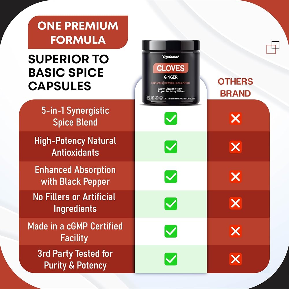 GUDOMET Clove Complex 5-in-1 with Ginger & Cinnamon - 150 Capsules - image 6