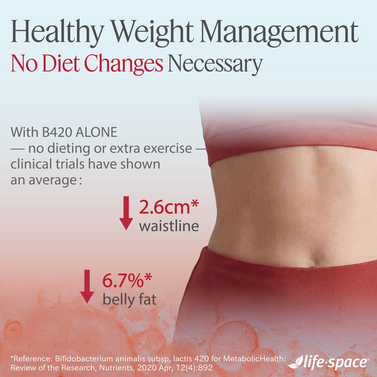 Life-Space Shape B420 Probiotics for Shape Better