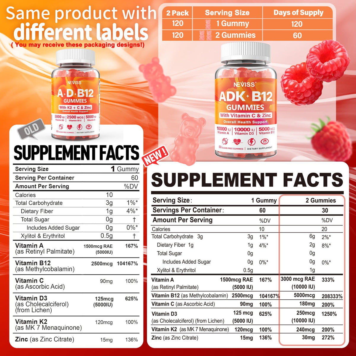 NEVISS Vitamin D3 K2+B12 Gummies - D3 K2 10