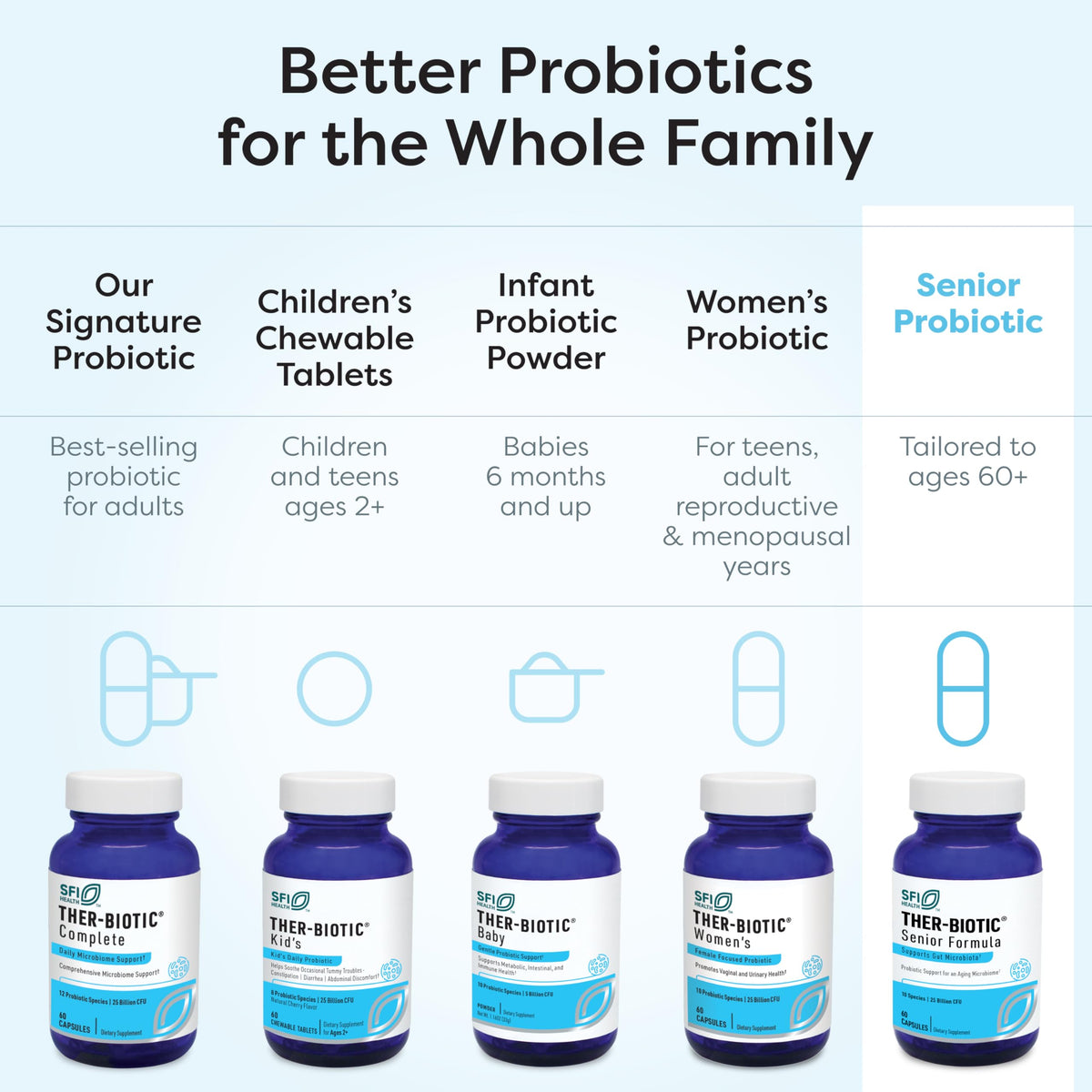 SFI Health Ther-Biotic Probiotics for Seniors - 60 Capsules - image 4
