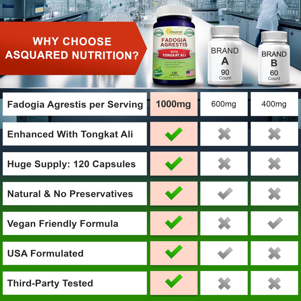 aSquared Nutrition Fadogia Agrestis with Tongkat Ali - 120 Capsules - image 8