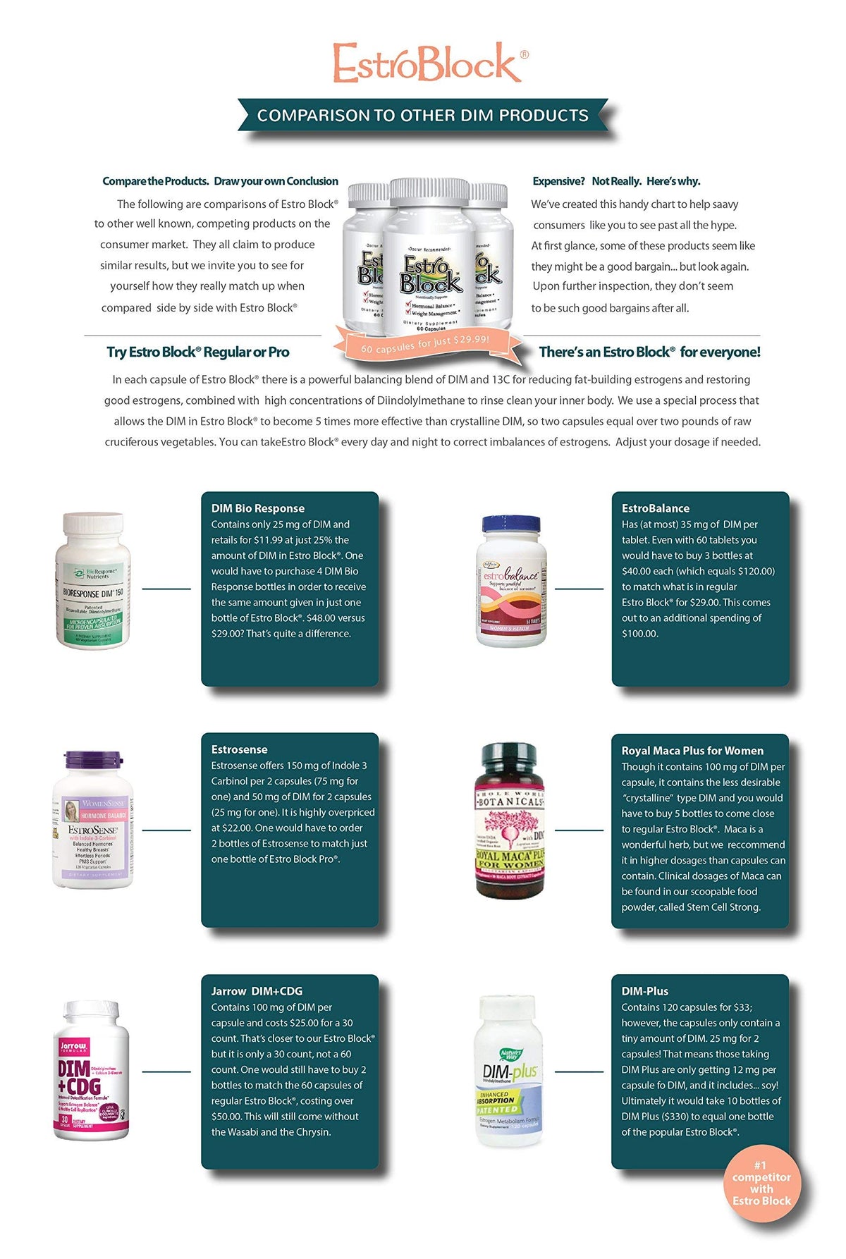 The Delgado Protocol for Health Estroblock - Natural Anti-Estrogen