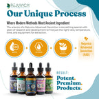 Rejuvica Health MunoMax - Advanced Immune Support Supplement - Liquid