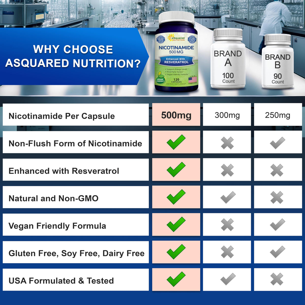 aSquared Nutrition Nicotinamide with Resveratrol - 120 Capsules - image 9