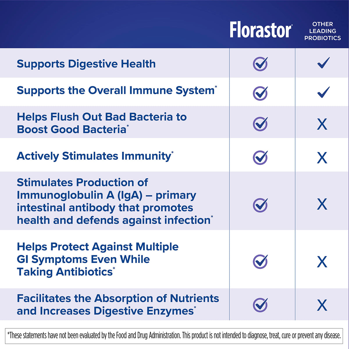 Florastor Baby Daily Probiotic Powder - 18 Sticks - image 6