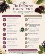 The POWER of Elderberries Elderberry Syrup Bites - 8 Count - image 4