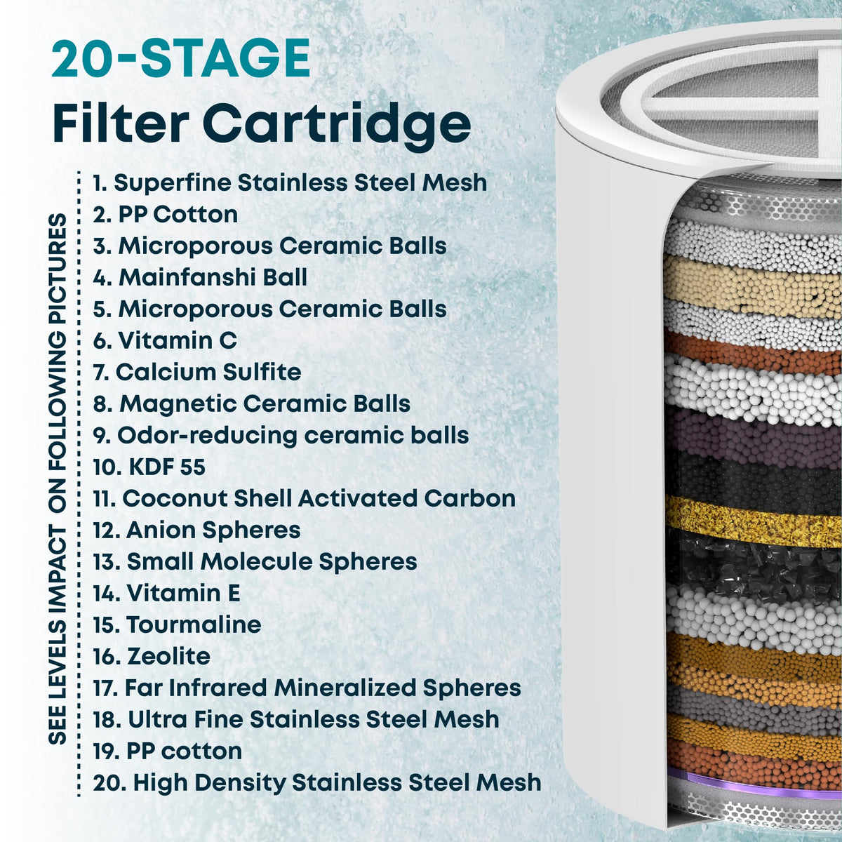 AquaHomeGroup 20-Stage Shower Filter Replacement Cartridge - 2 Pack - image 2