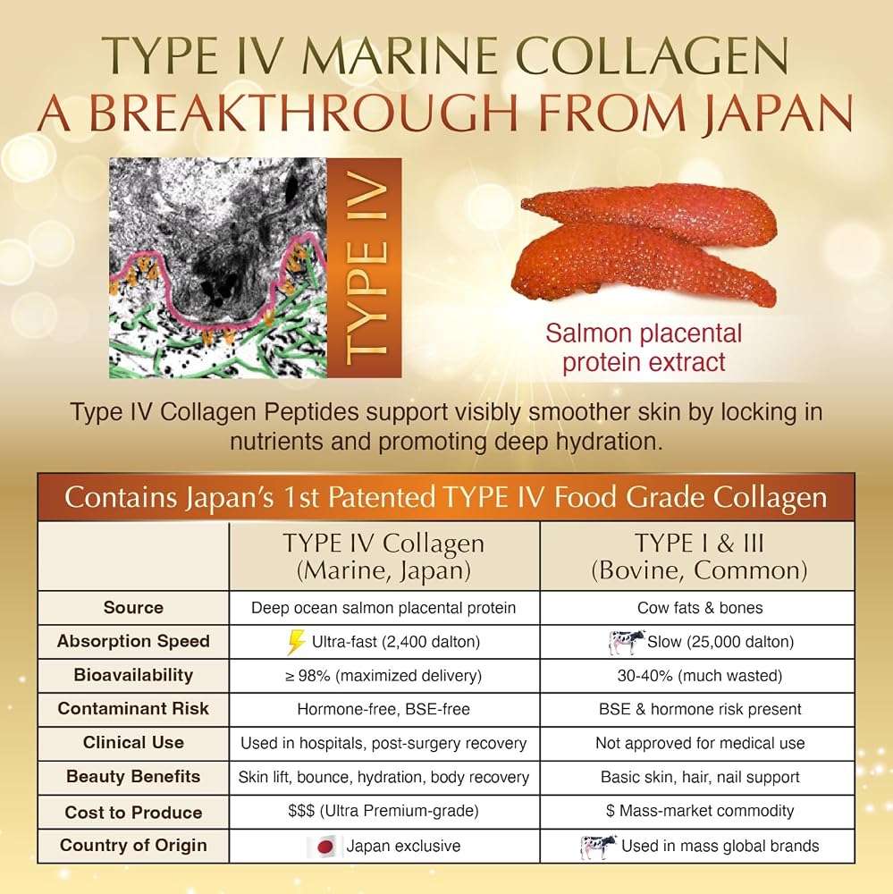 Nano Japan Marine Collagen Peptide IV Plus Powder - 32 Servings - image 5