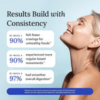 Gundry MD® Bio Complete 3 - Prebiotic, Probiotic, & Postbiotic