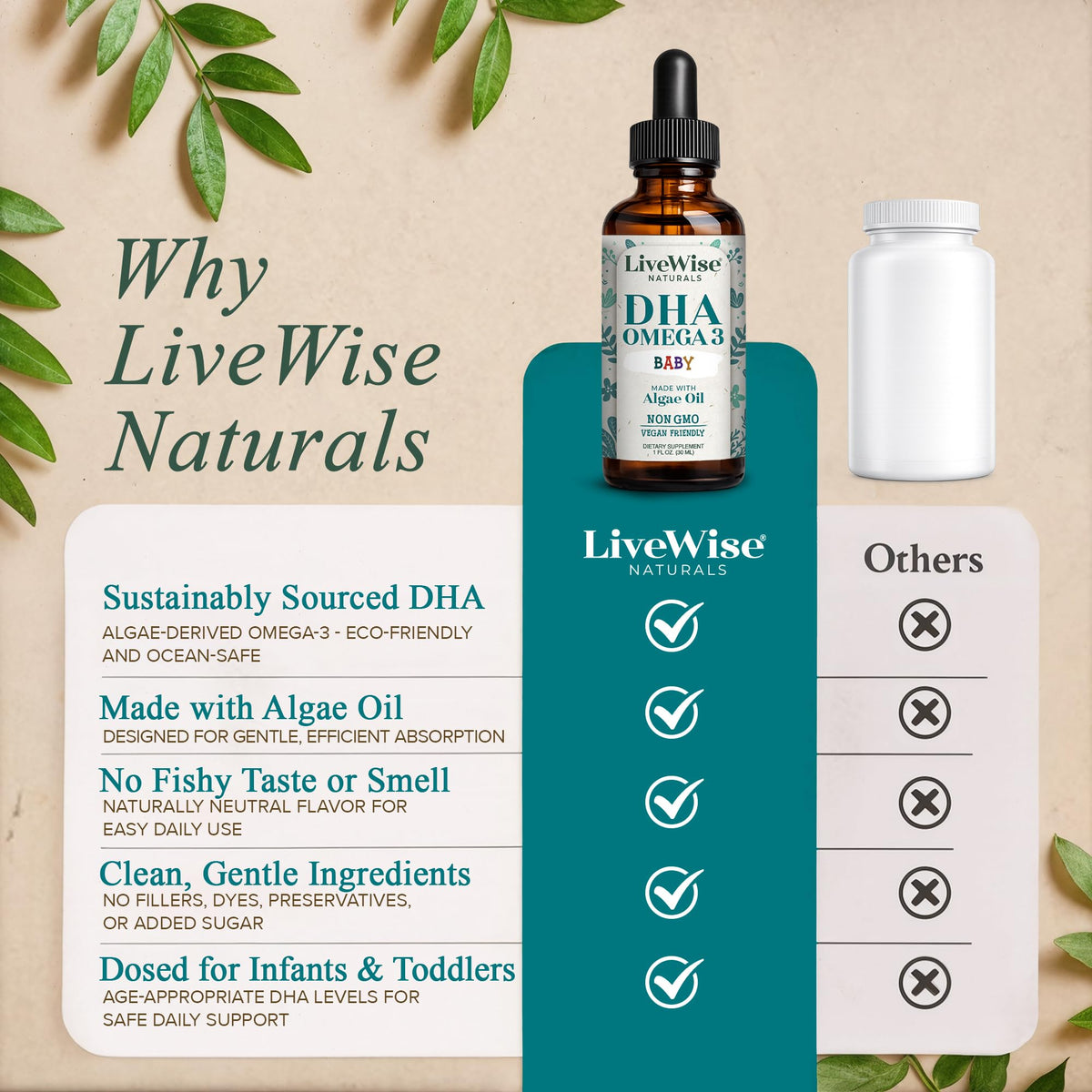 Live Wise Naturals Omega 3 DHA Baby Drops Vegan Liquid - 60 Servings - image 4