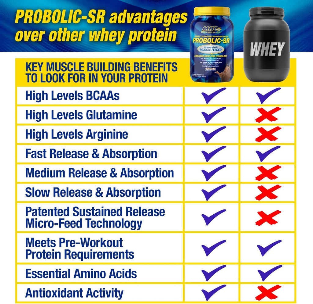Maximum Human Performance Probolic-SR Sustained Release Protein Powder