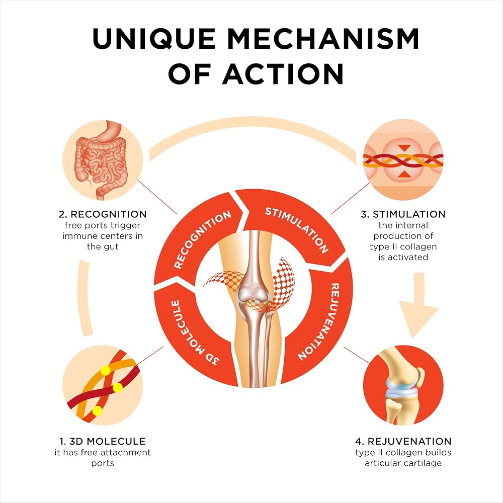 Collanol - Innovation in The Care of Healthy Joints