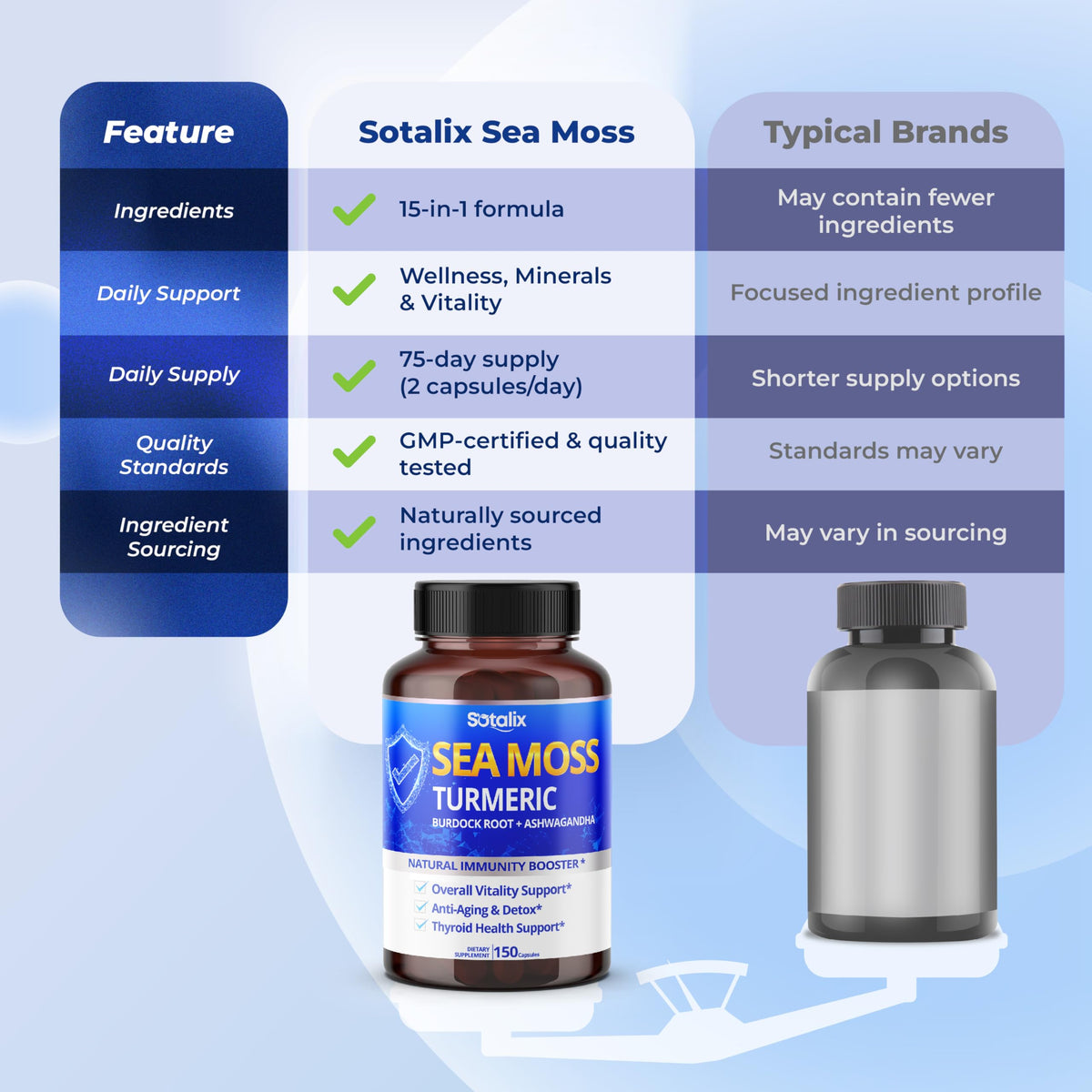 Sotalix Sea Moss Complex 8-in-1 with Turmeric & Ashwagandha - 150 Capsules - image 7