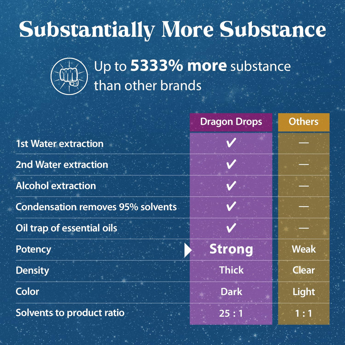 Dragon Herbs Ginseng Sublime Drops Energy & Focus - 2 fl. oz - image 5