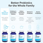 SFI Health Klaire Labs Ther-Biotic Complete