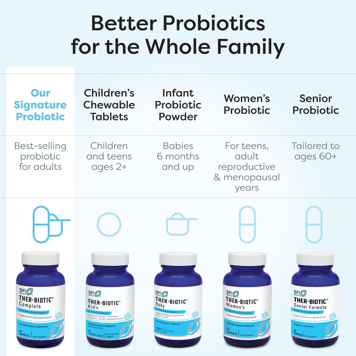 SFI Health Klaire Labs Ther-Biotic Complete