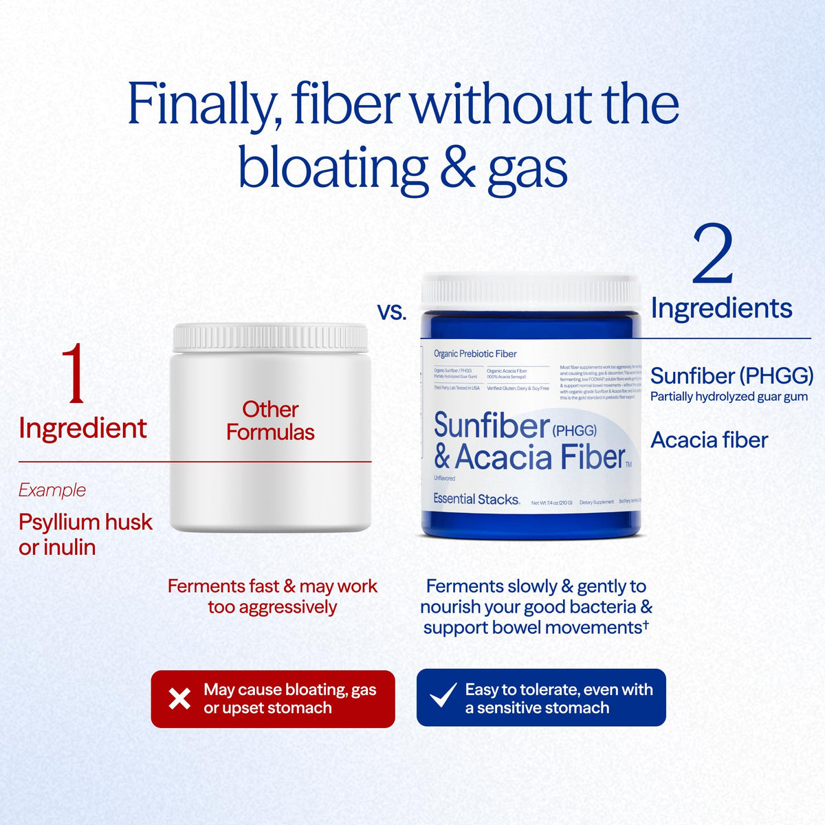 Essential Stacks Sunfiber PHGG & Acacia Fiber Powder - 7.4 oz - image 5
