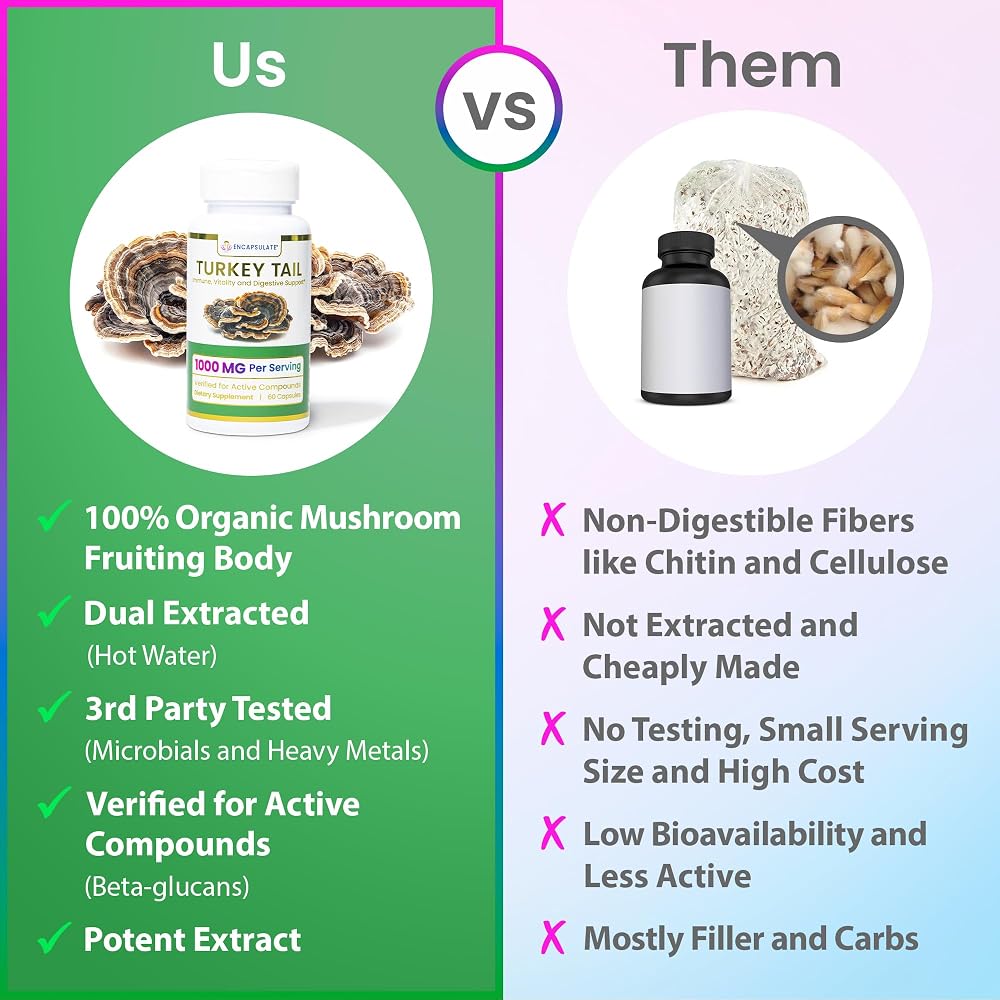 ENCAPSULATE Turkey Tail Capsules 8:1 Extract - 60 Vegan Capsules - image 5