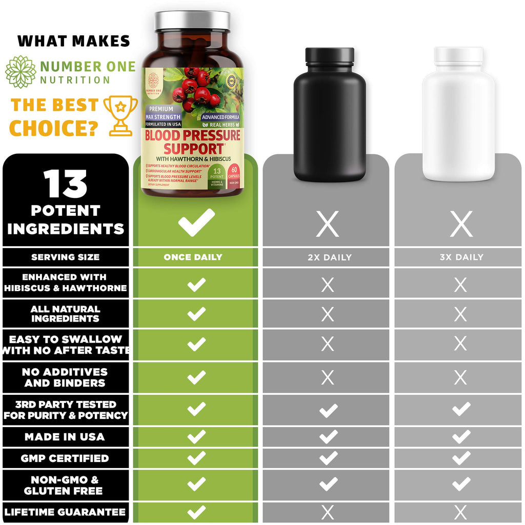 Number One Nutrition 2-Pack N1N Premium Blood Pressure Support
