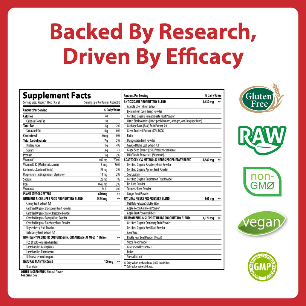 MacroLife Naturals Miracle Reds Superfood