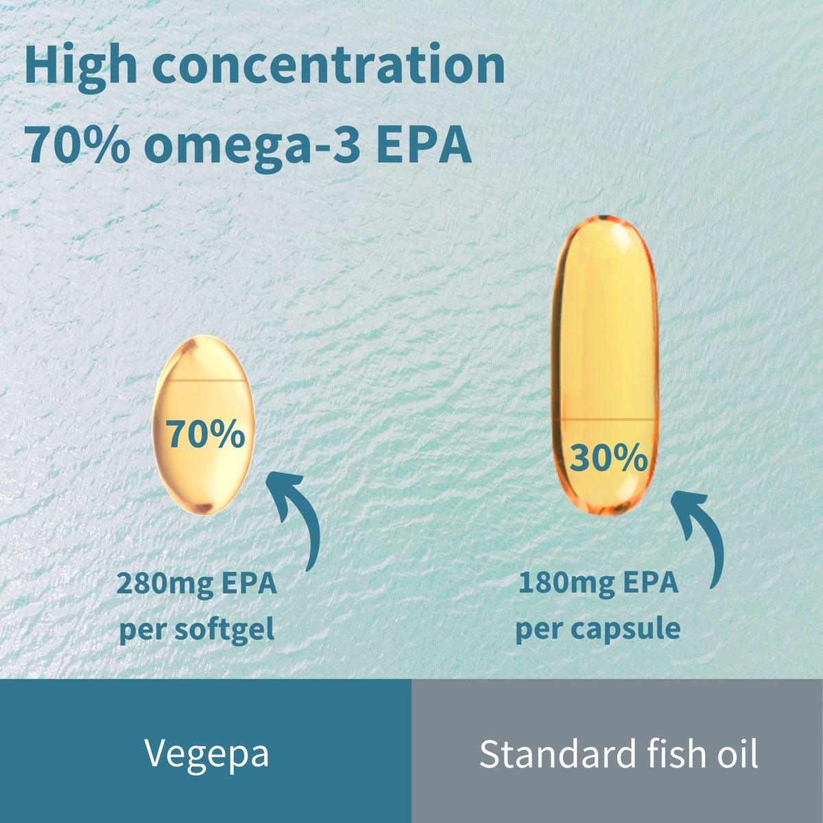 Igennus Vegepa Omega-3 Fish Oil & Evening Primrose Oil - 60 Softgels - image 5