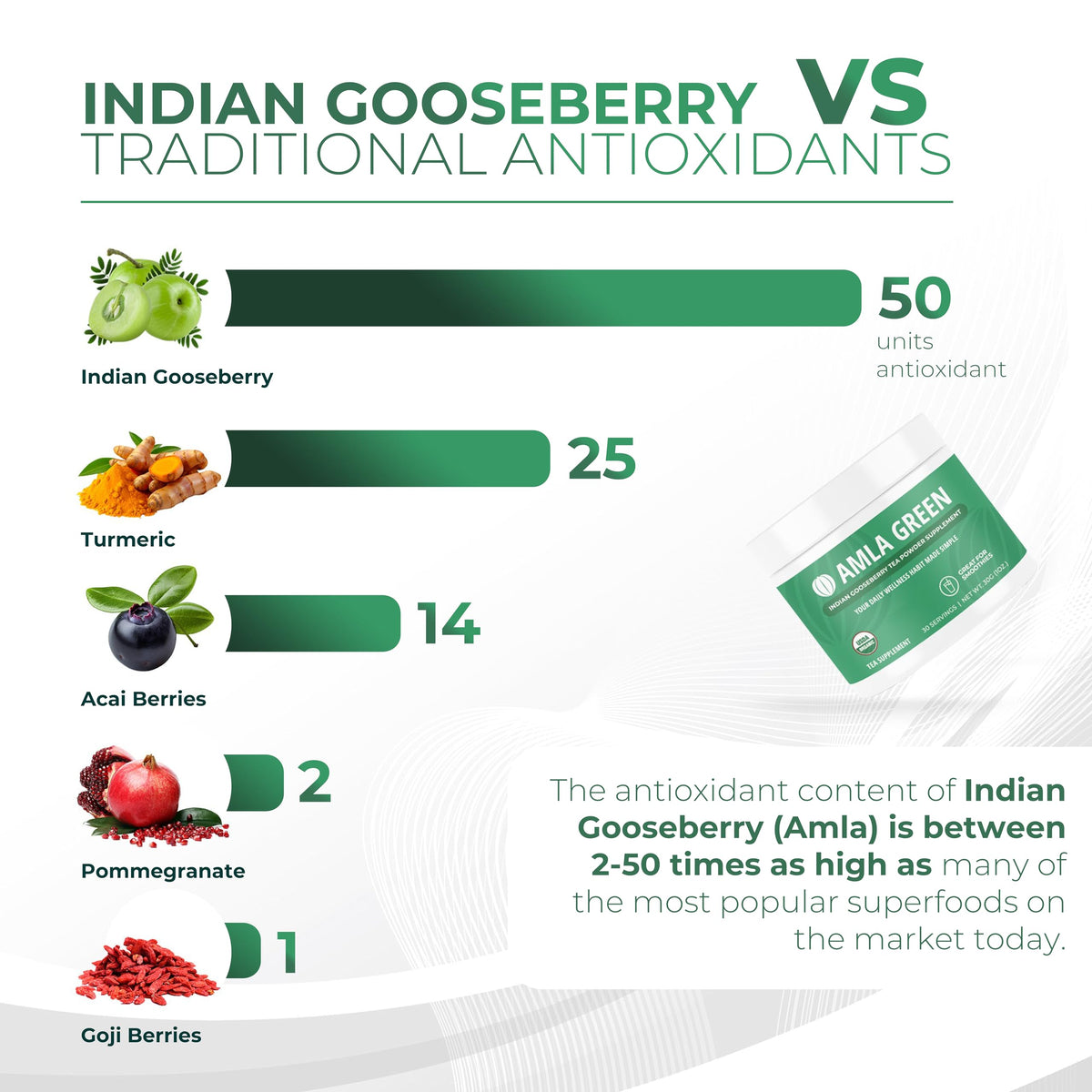 Amla Powder & Green Tea Superfood Supplement