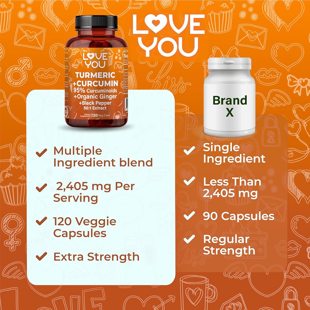 Love You Turmeric Curcumin with Ginger & BioPerine - 120 Capsules - image 5