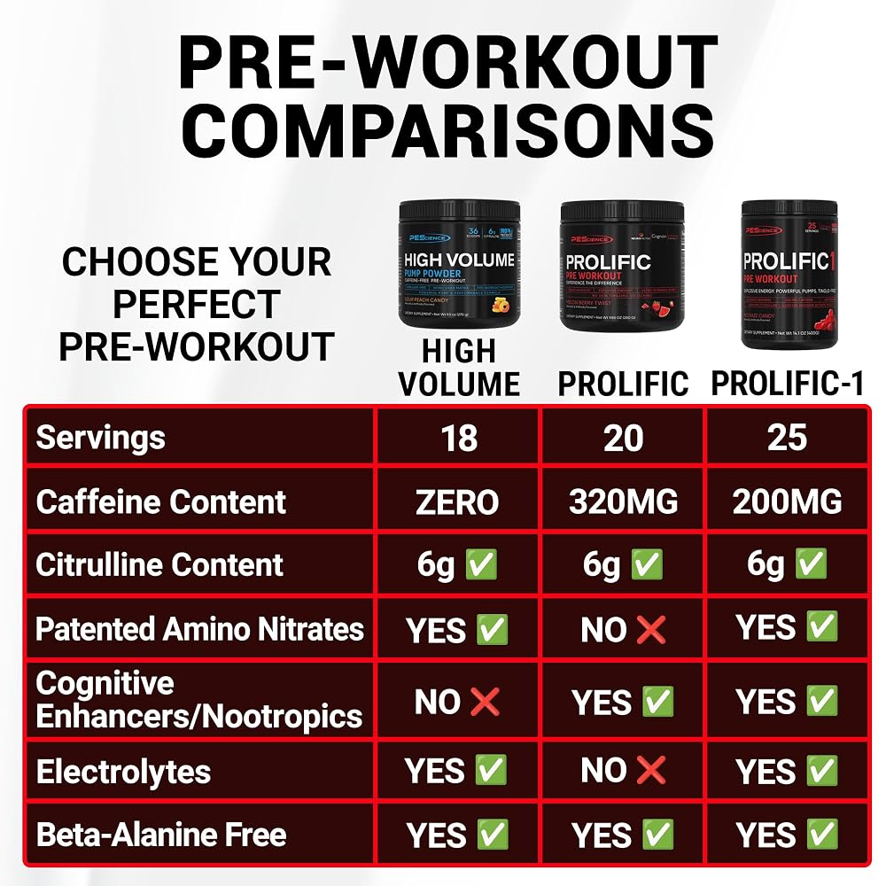 PEScience Prolific Pre-Workout Powder, Guava Pineapple Punch - 40 Scoops - image 7