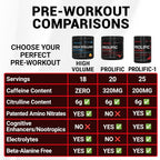 PEScience Prolific Pre-Workout Powder, Guava Pineapple Punch - 40 Scoops - image 7