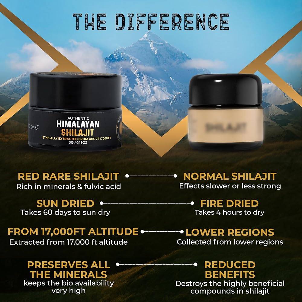 NutroTonic LLC NutroTonic® Organic Himalayan Shilajit Gummies - Parent