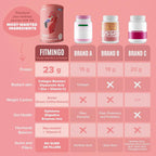 BIRDMAN Fitmingo Vegan Protein Powder with Inositol - 18 oz - image 6
