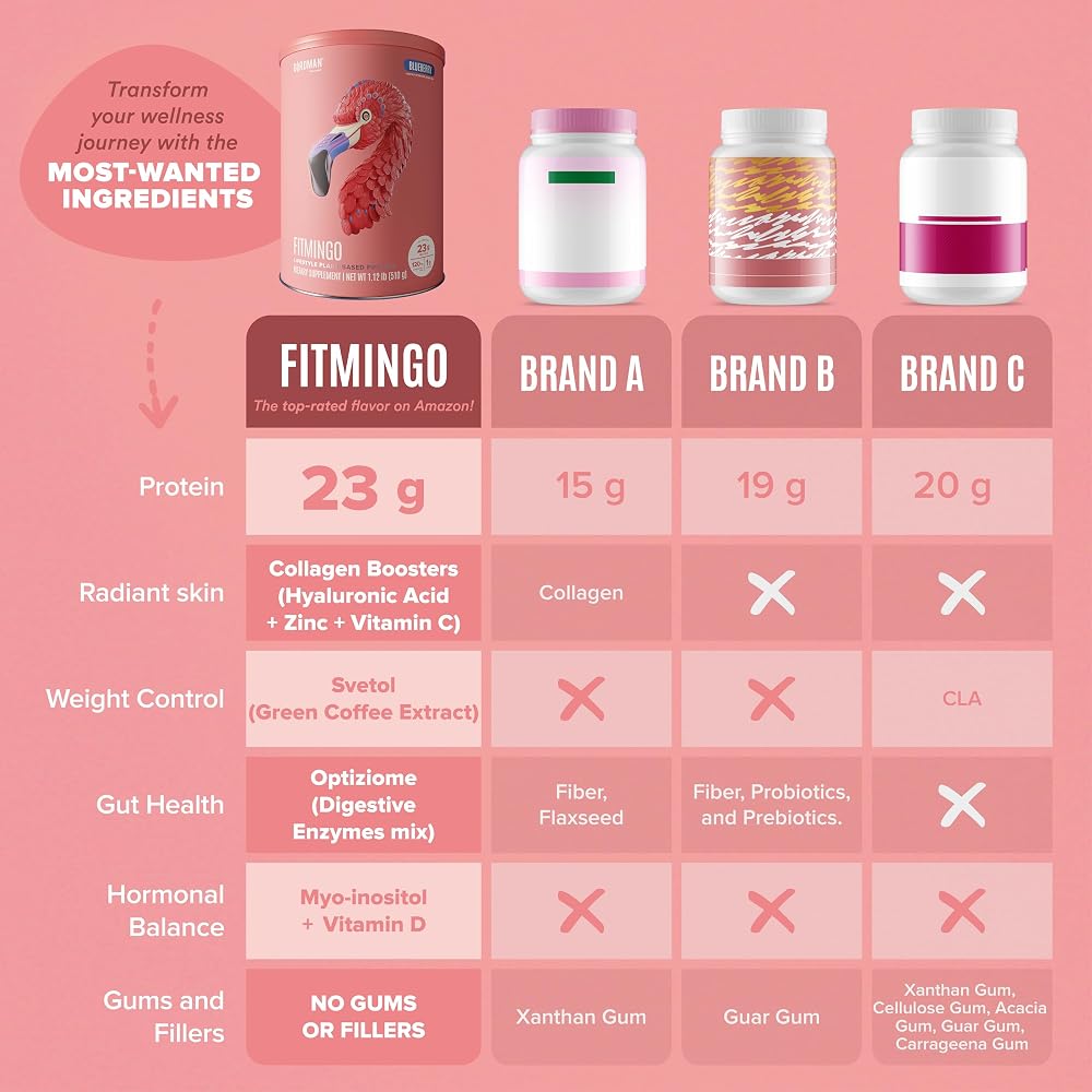 BIRDMAN Fitmingo Vegan Protein Powder with Inositol - 18 oz - image 6