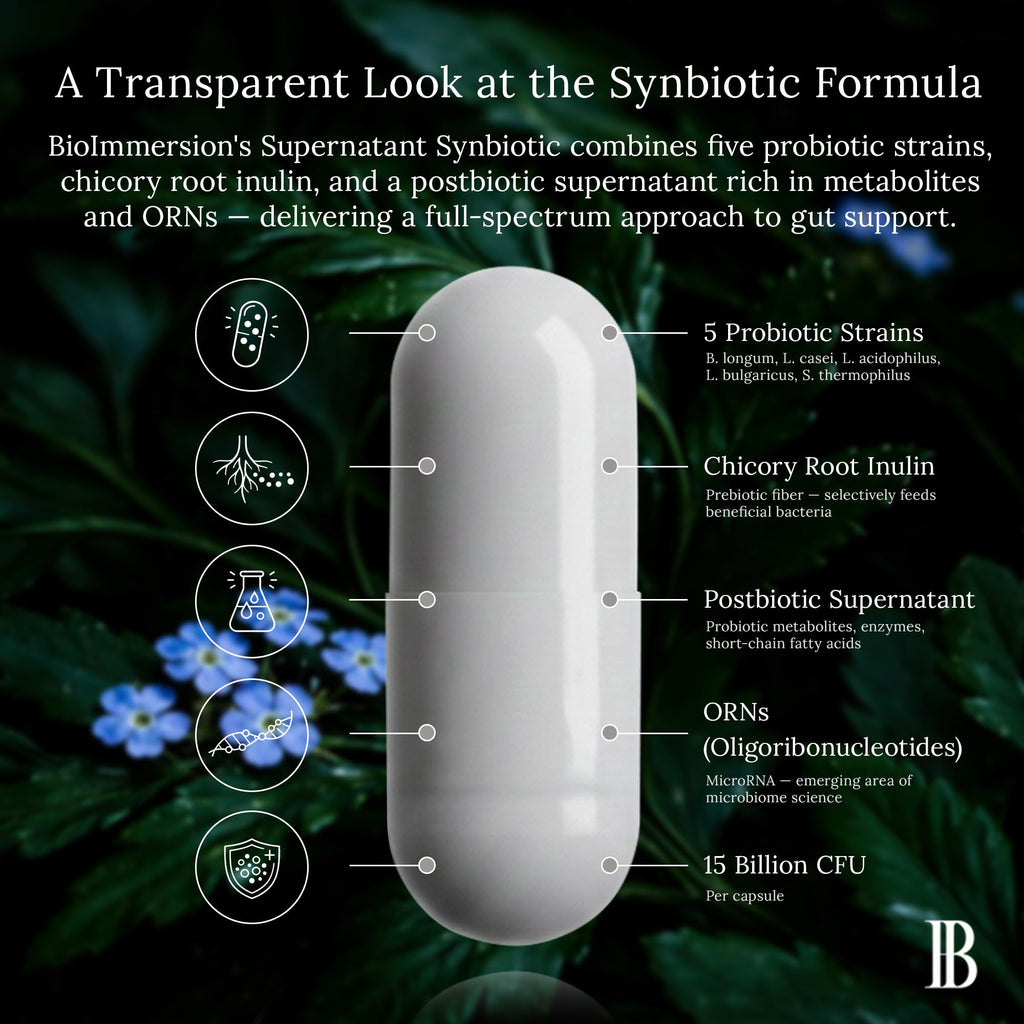 BioImmersion Supernatant Synbiotic Probiotic Prebiotic Postbiotic - 60 Capsules - image 6