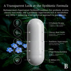 BioImmersion Supernatant Synbiotic Probiotic Prebiotic Postbiotic - 60 Capsules - image 6