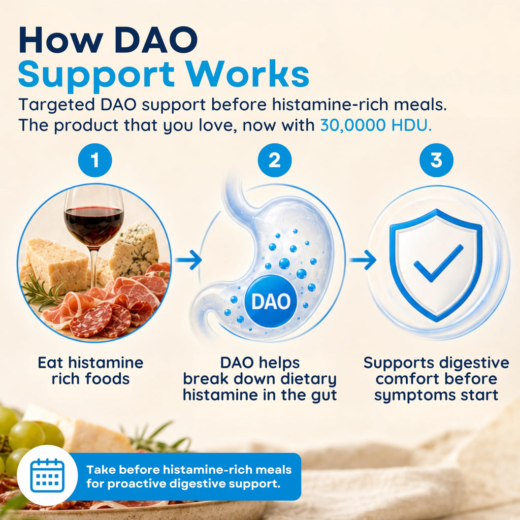 Omne Diem DAO Histamine Neutralizing Enzyme