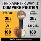 RISE311 Plant-Based Protein