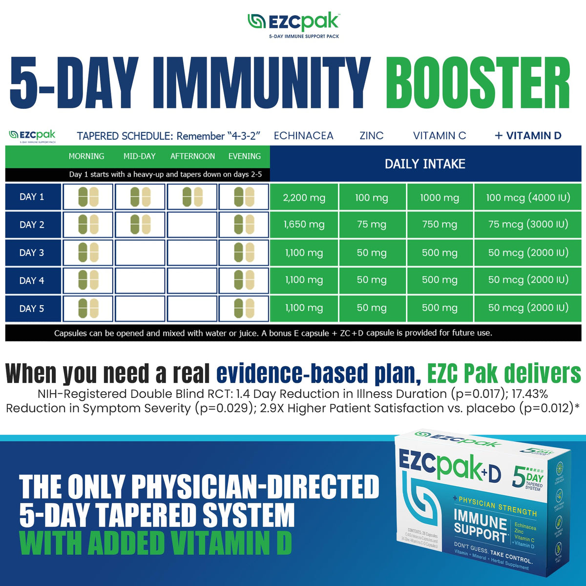 EZC Pak 5-Day Immune System Booster with Echinacea - 1 Pack - image 4