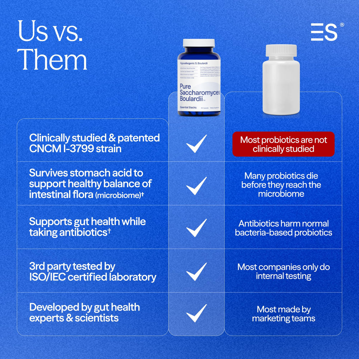 Essential Stacks Pure Saccharomyces Boulardii Probiotics 5 Billion CFU - image 7