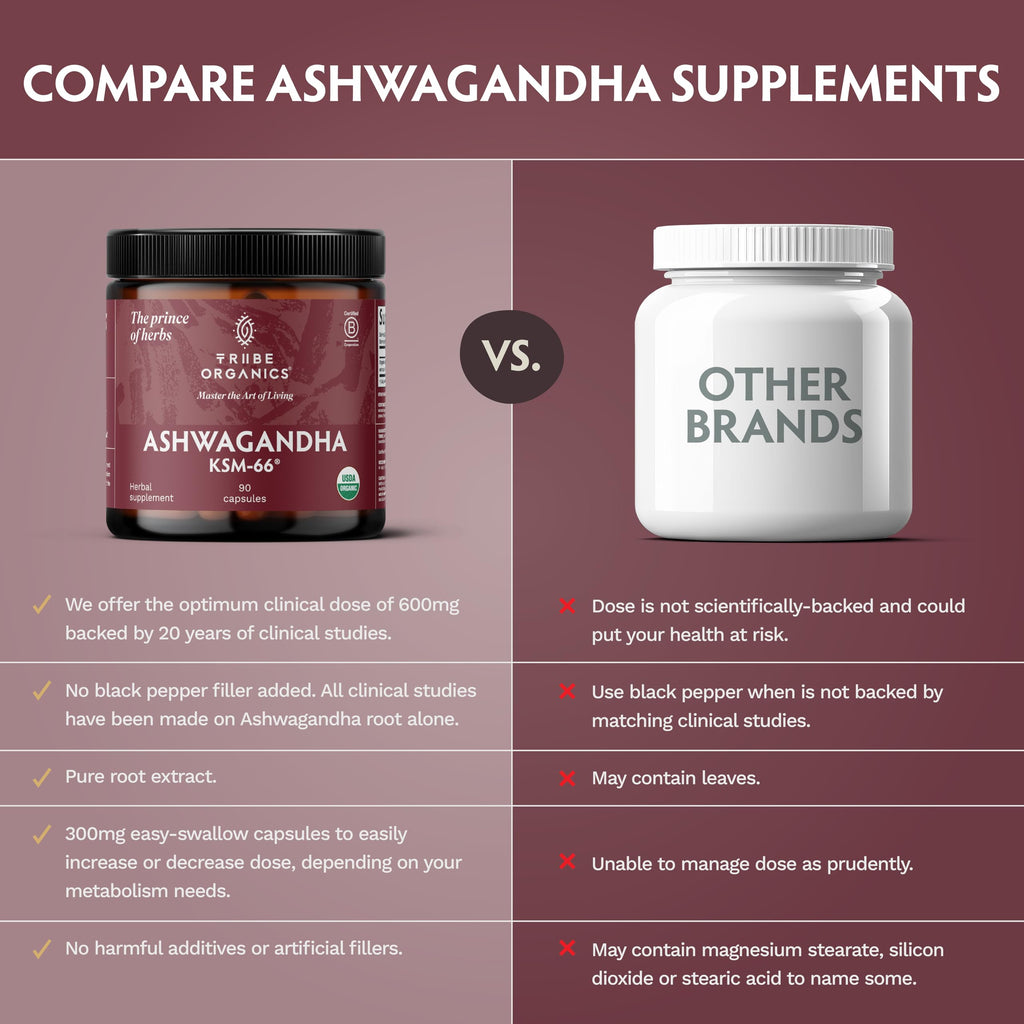 TRIBE ORGANICS Ashwagandha KSM-66 Organic Stress Support - 90 Capsules - image 9