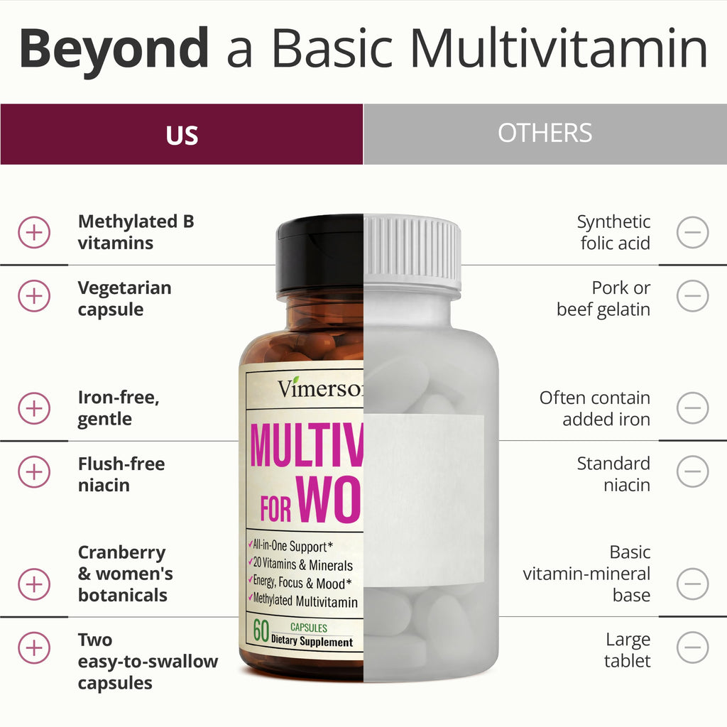 Vimerson Health Multivitamin for Women and Men