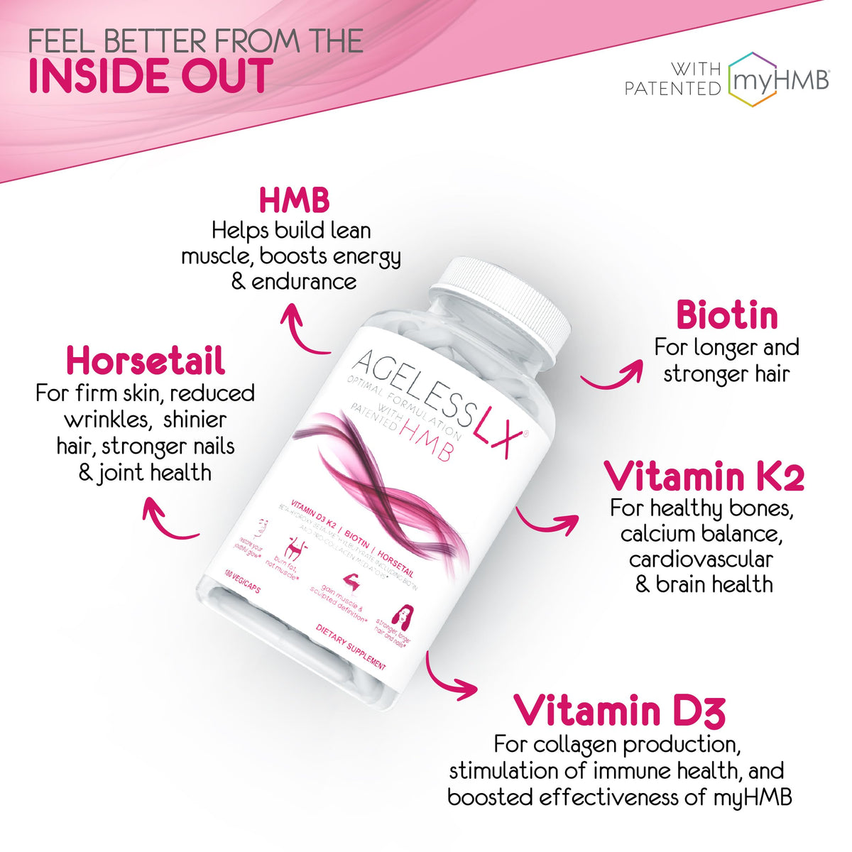 AgelessLX Powder Supplement for Women - with HMB Collagen Enhancer