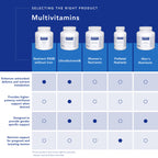 Pure Encapsulations PureGenomics Multivitamin, 60 Capsules