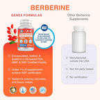 Genex Formulas Berberine HCl 500mg NSF Certified - 210 Capsules - image 6