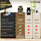 Tenmido Black Seed Oil Capsules with Vitamin C & E - 150 Softgels - image 4