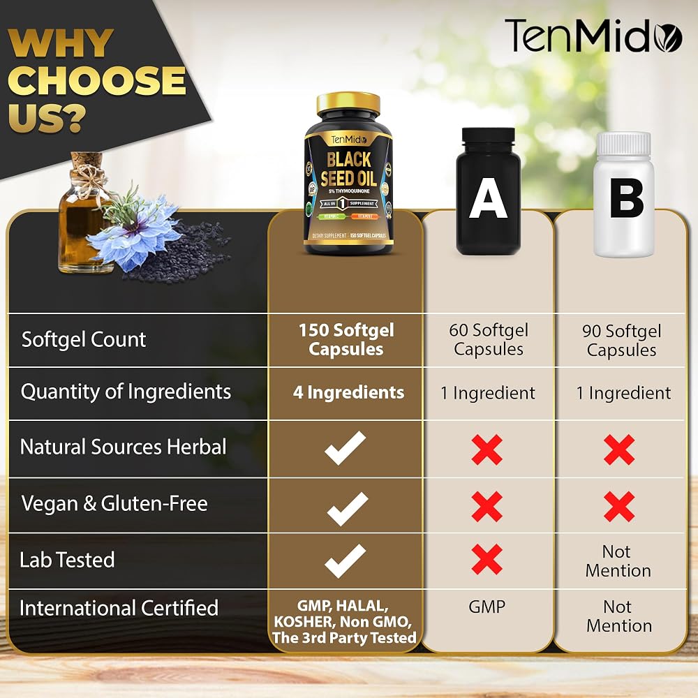 Tenmido Black Seed Oil Capsules with Vitamin C & E - 150 Softgels - image 4