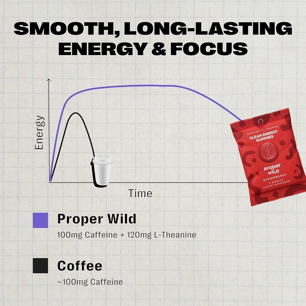 Proper Wild Vegan Energy Gummies with L-Theanine & Organic Caffeine