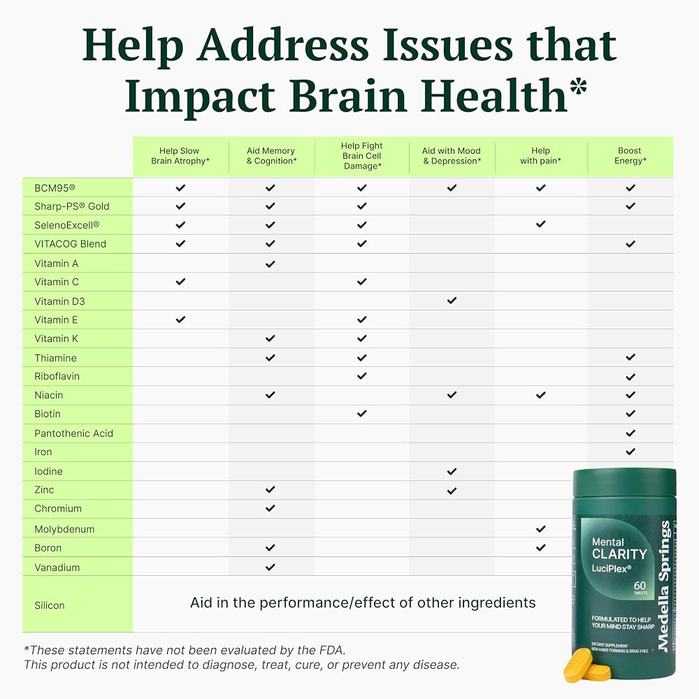 LuciPlex Brain Booster Supplement for Focus & Memory - 60 Tablets - image 8
