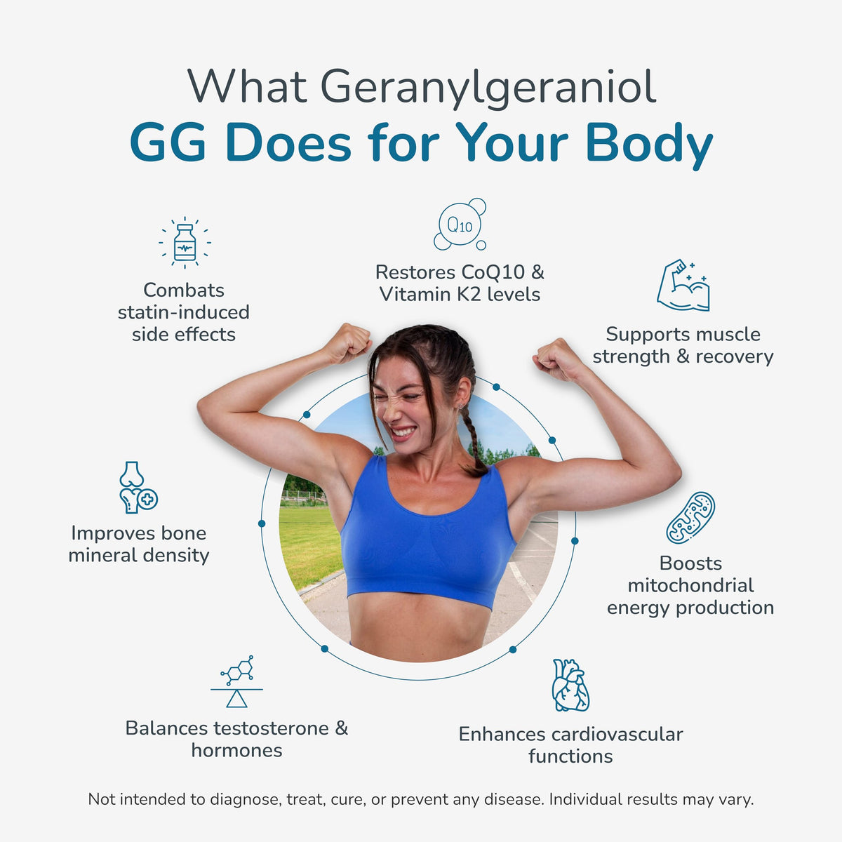 WELLNESS EXTRACT Geranylgeraniol GG 150mg CoQ10 Support - 60 Softgels - image 3