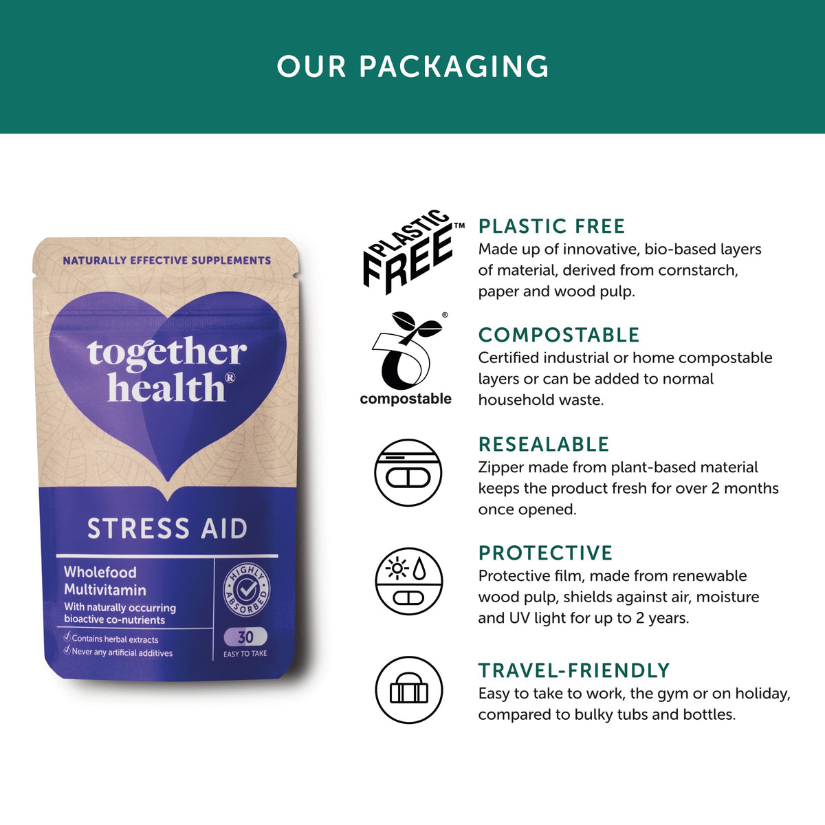 Together Stress Aid Complex Capsule - 30 Capsules - image 6