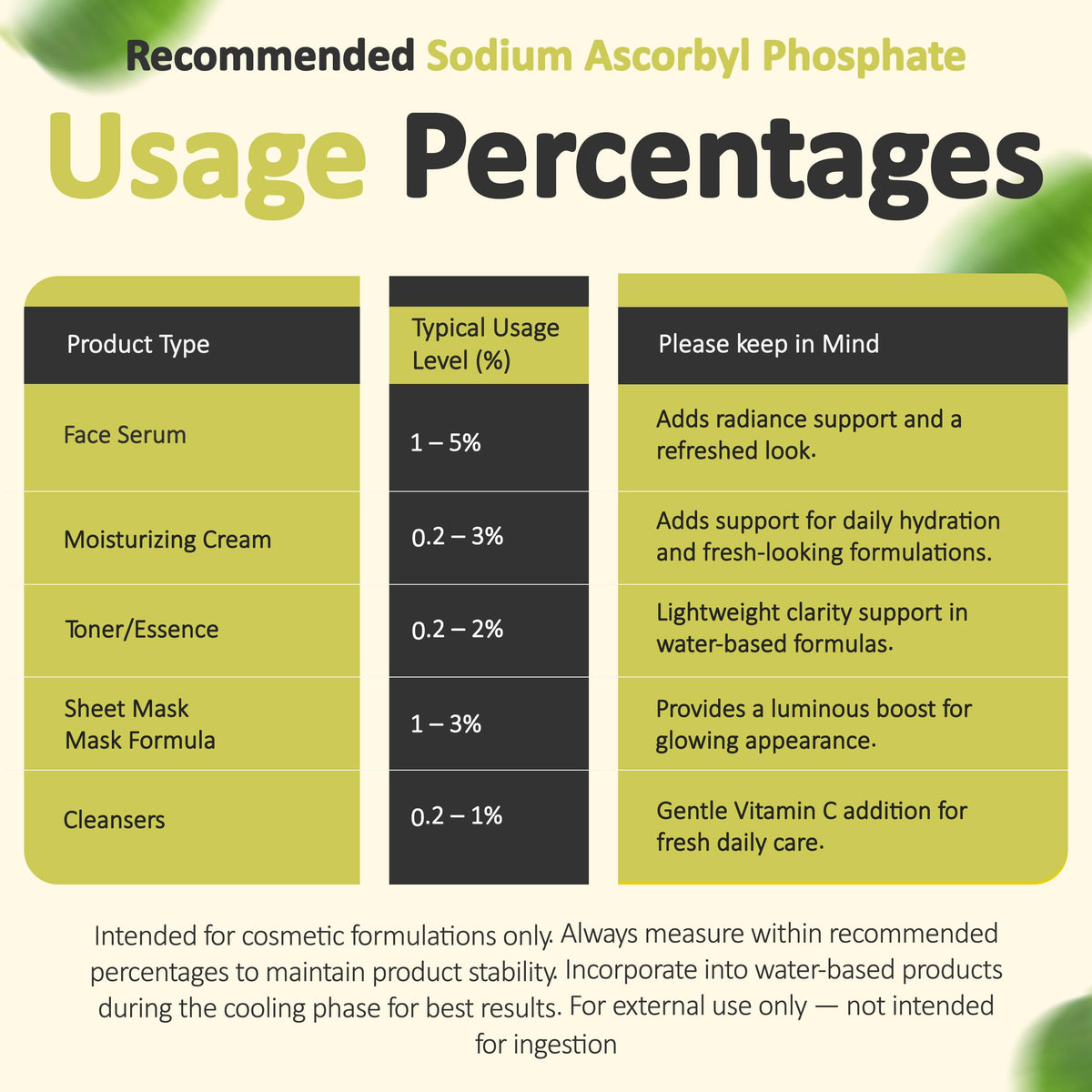 Talsen Chemicals Sodium Ascorbyl Phosphate Sap Powder For Skin Care